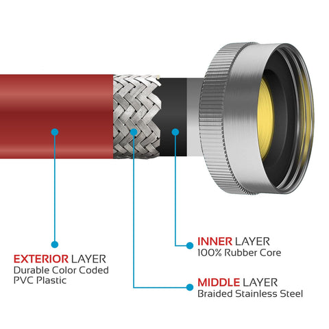 Triple-Layer Washing Machine Hoses